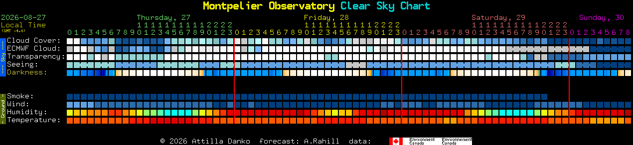 Current forecast for Montpelier Observatory Clear Sky Chart