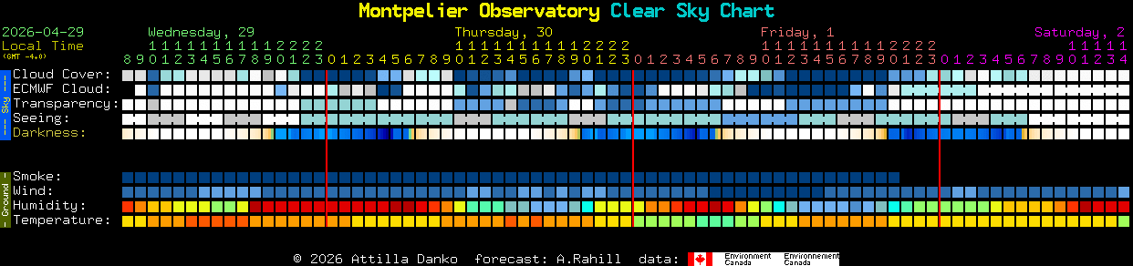 Current forecast for Montpelier Observatory Clear Sky Chart