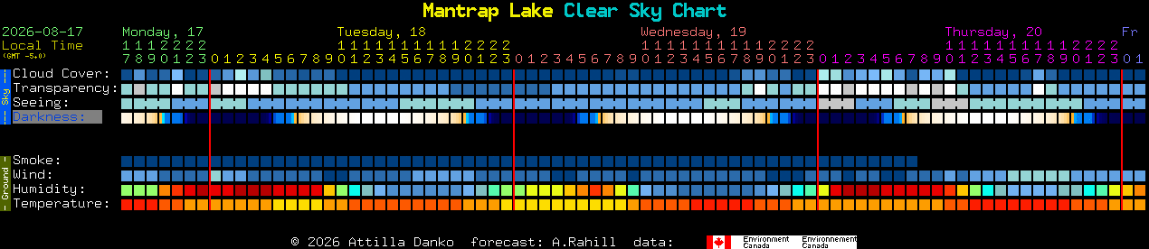Current forecast for Mantrap Lake Clear Sky Chart