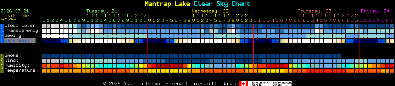Current forecast for Mantrap Lake Clear Sky Chart