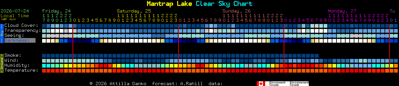 Current forecast for Mantrap Lake Clear Sky Chart