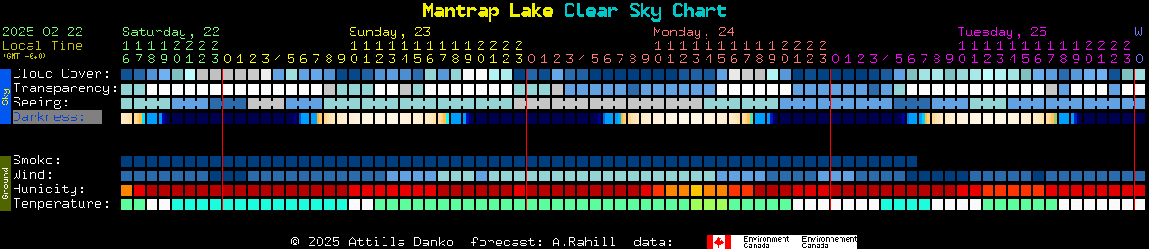 Current forecast for Mantrap Lake Clear Sky Chart