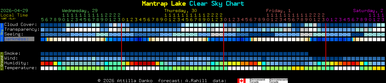 Current forecast for Mantrap Lake Clear Sky Chart