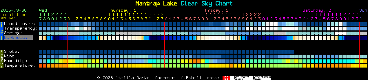 Current forecast for Mantrap Lake Clear Sky Chart