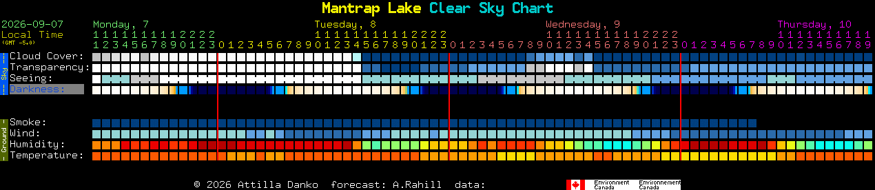 Current forecast for Mantrap Lake Clear Sky Chart