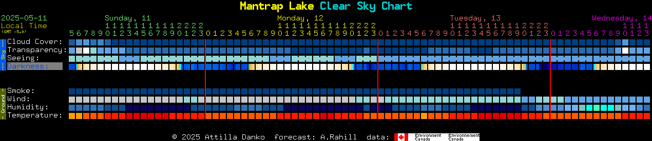 Current forecast for Mantrap Lake Clear Sky Chart