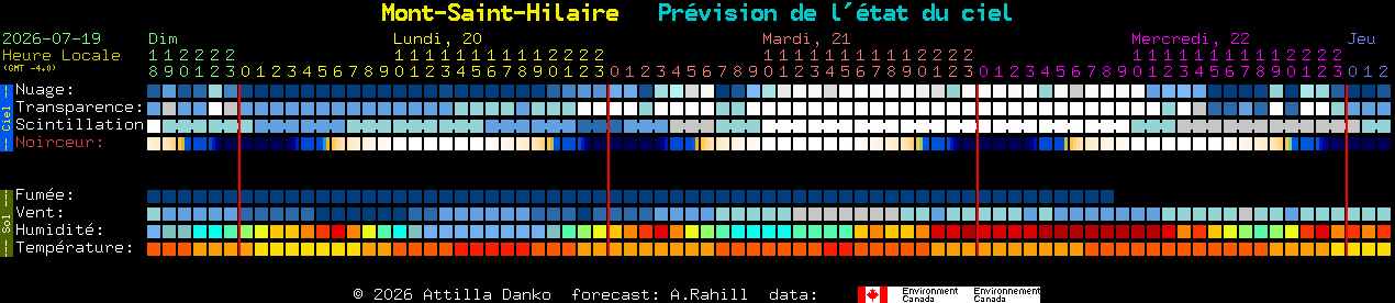 Current forecast for Mont-Saint-Hilaire Clear Sky Chart