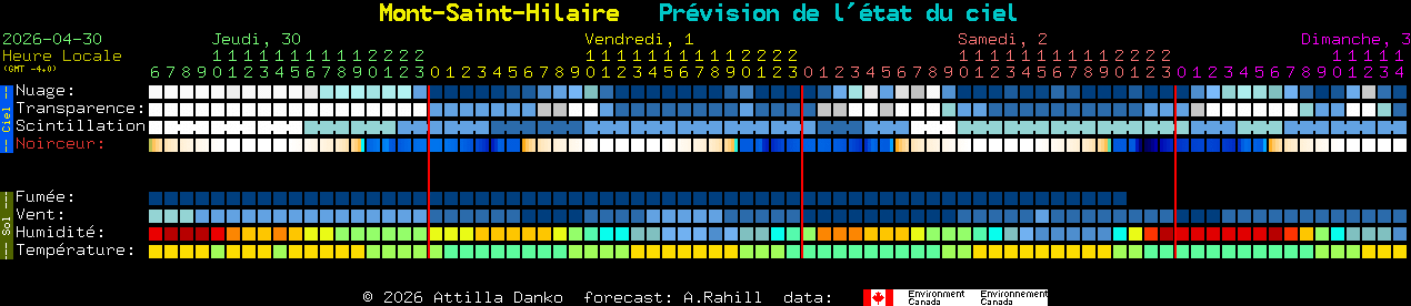 Current forecast for Mont-Saint-Hilaire Clear Sky Chart
