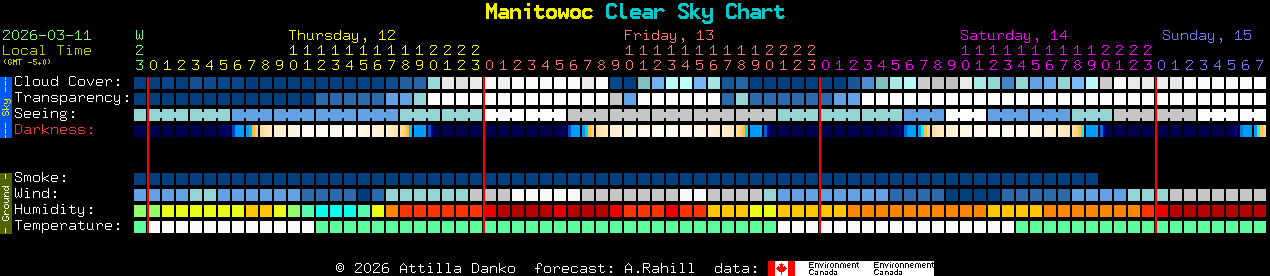 Current forecast for Manitowoc Clear Sky Chart