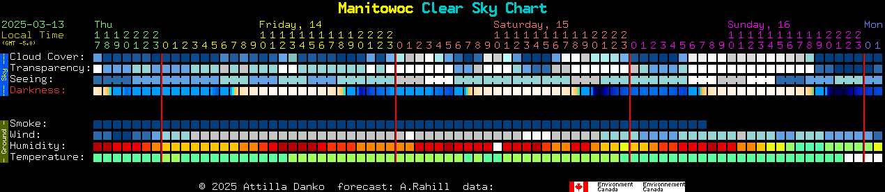 Current forecast for Manitowoc Clear Sky Chart