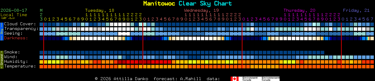 Current forecast for Manitowoc Clear Sky Chart