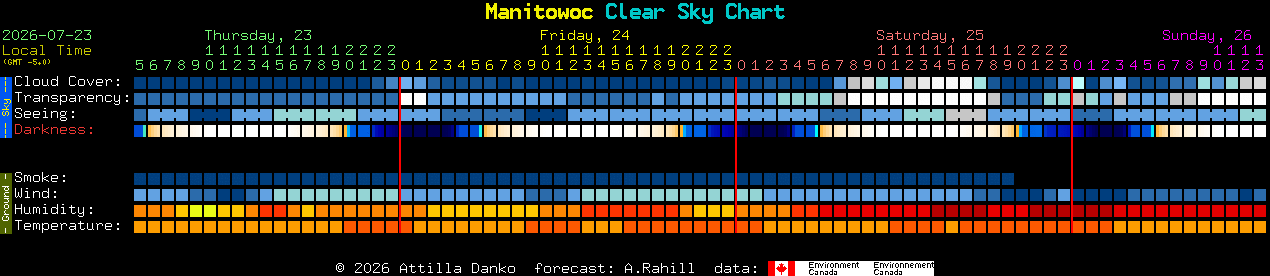 Current forecast for Manitowoc Clear Sky Chart