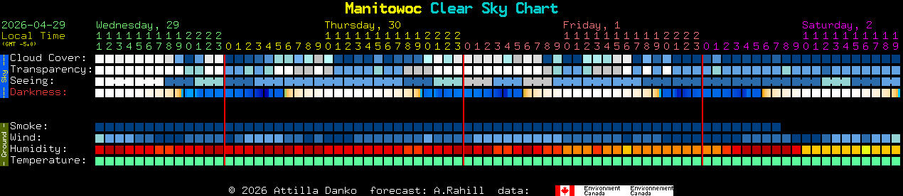 Current forecast for Manitowoc Clear Sky Chart