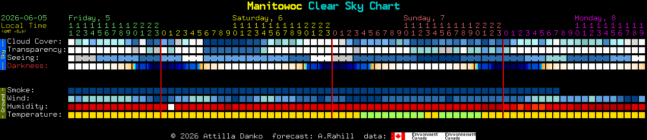 Current forecast for Manitowoc Clear Sky Chart