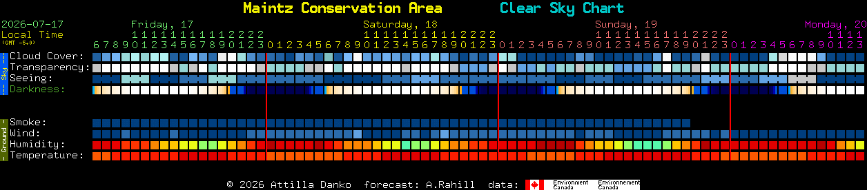 Current forecast for Maintz Conservation Area Clear Sky Chart