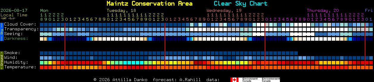 Current forecast for Maintz Conservation Area Clear Sky Chart