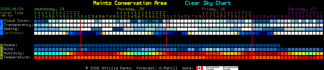 Current forecast for Maintz Conservation Area Clear Sky Chart
