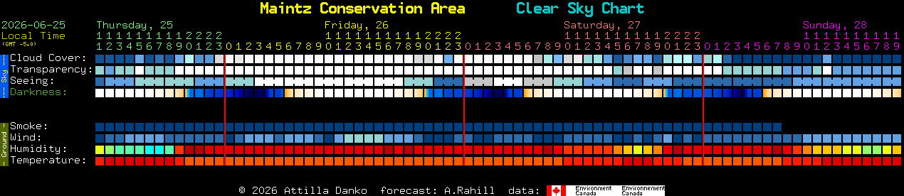 Current forecast for Maintz Conservation Area Clear Sky Chart