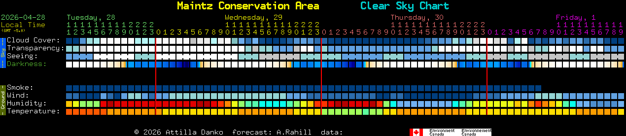 Current forecast for Maintz Conservation Area Clear Sky Chart