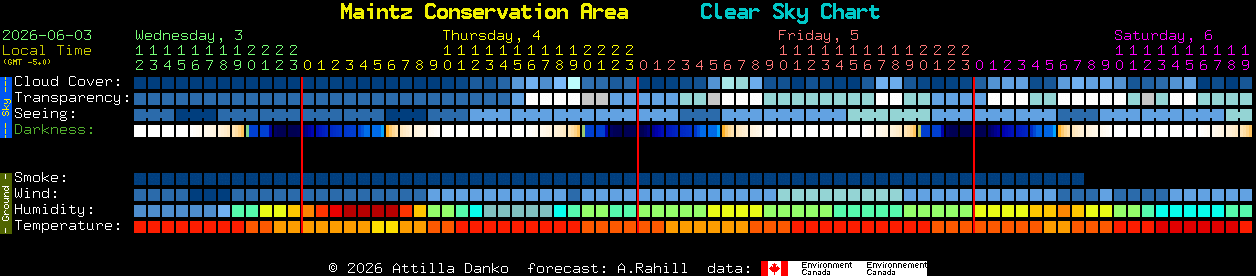 Current forecast for Maintz Conservation Area Clear Sky Chart