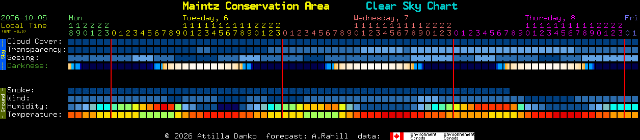 Current forecast for Maintz Conservation Area Clear Sky Chart