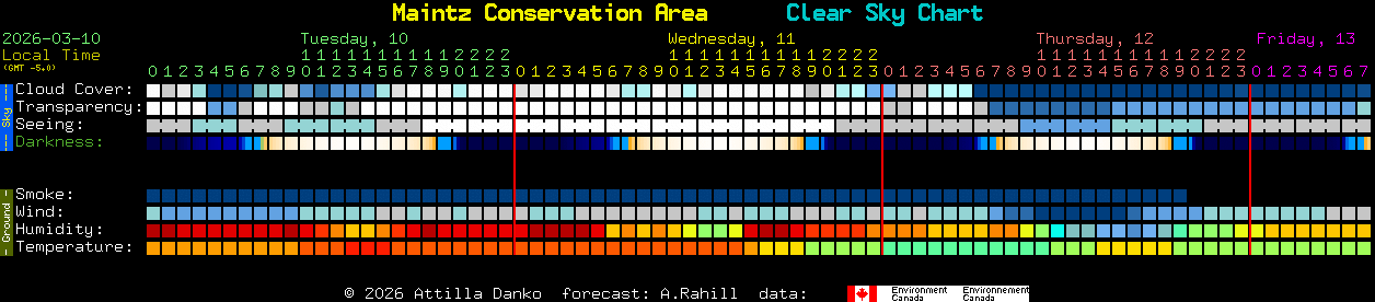 Current forecast for Maintz Conservation Area Clear Sky Chart