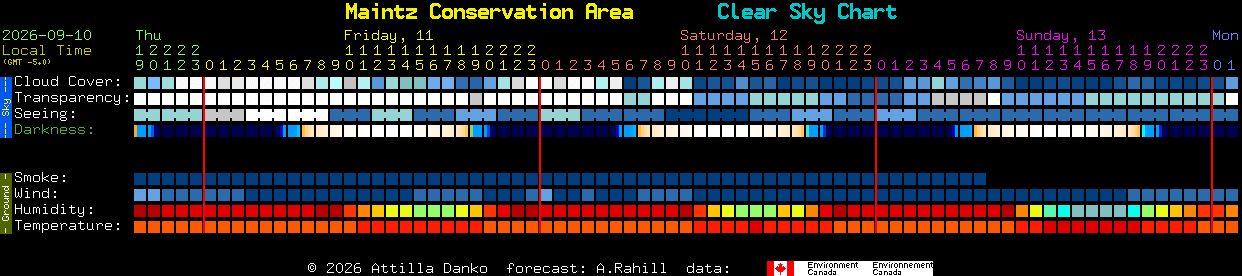 Current forecast for Maintz Conservation Area Clear Sky Chart