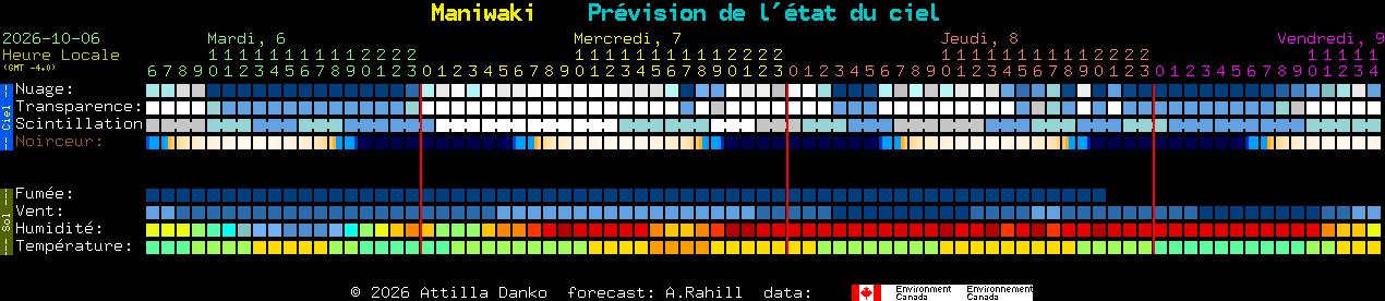 Current forecast for Maniwaki Clear Sky Chart