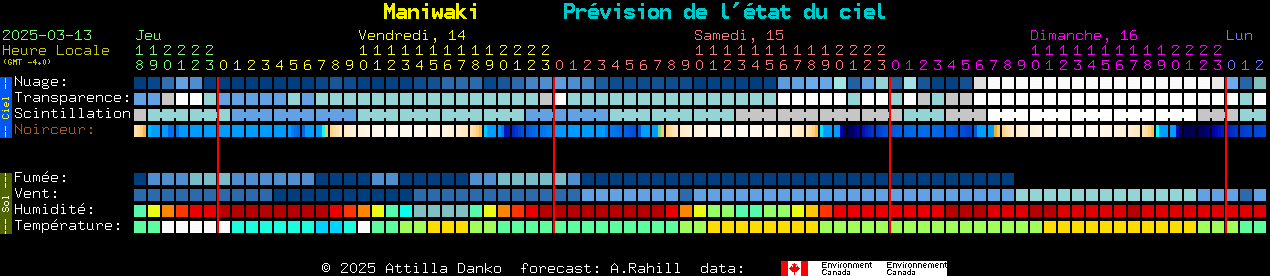 Current forecast for Maniwaki Clear Sky Chart