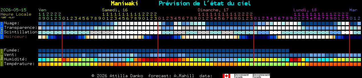 Current forecast for Maniwaki Clear Sky Chart