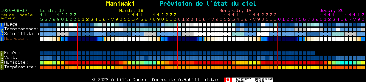 Current forecast for Maniwaki Clear Sky Chart
