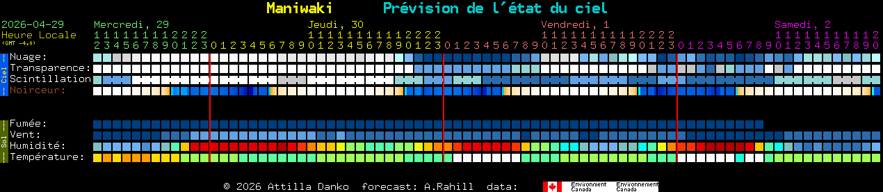 Current forecast for Maniwaki Clear Sky Chart