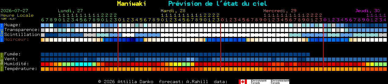 Current forecast for Maniwaki Clear Sky Chart