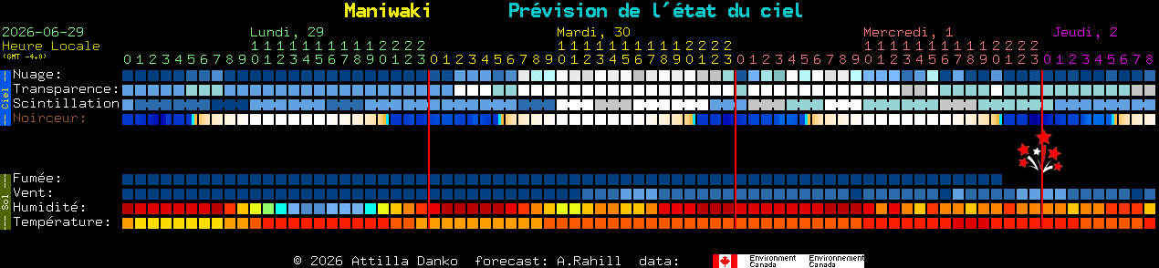 Current forecast for Maniwaki Clear Sky Chart