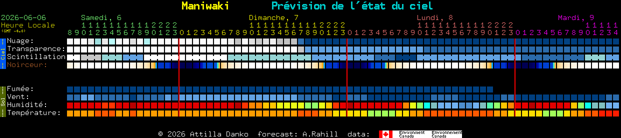 Current forecast for Maniwaki Clear Sky Chart