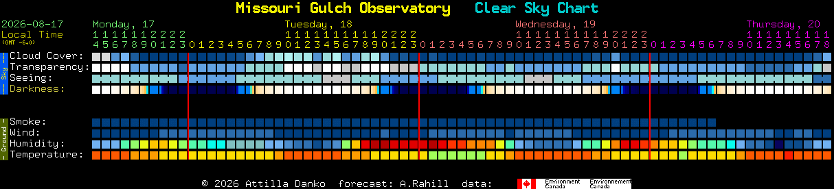 Current forecast for Missouri Gulch Observatory Clear Sky Chart