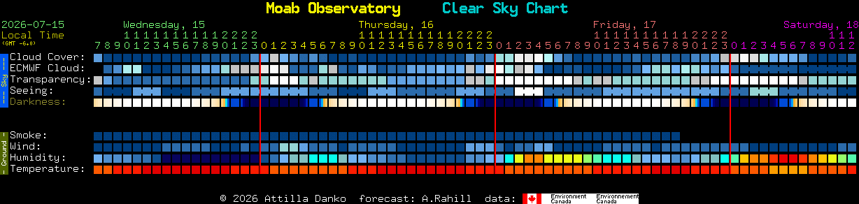 Current forecast for Moab Observatory Clear Sky Chart
