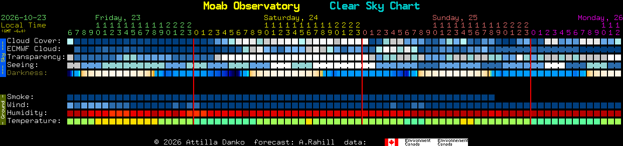 Current forecast for Moab Observatory Clear Sky Chart