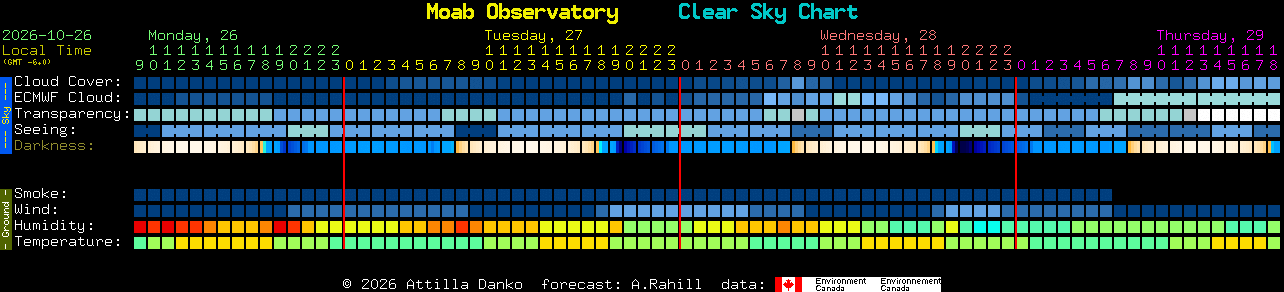 Current forecast for Moab Observatory Clear Sky Chart