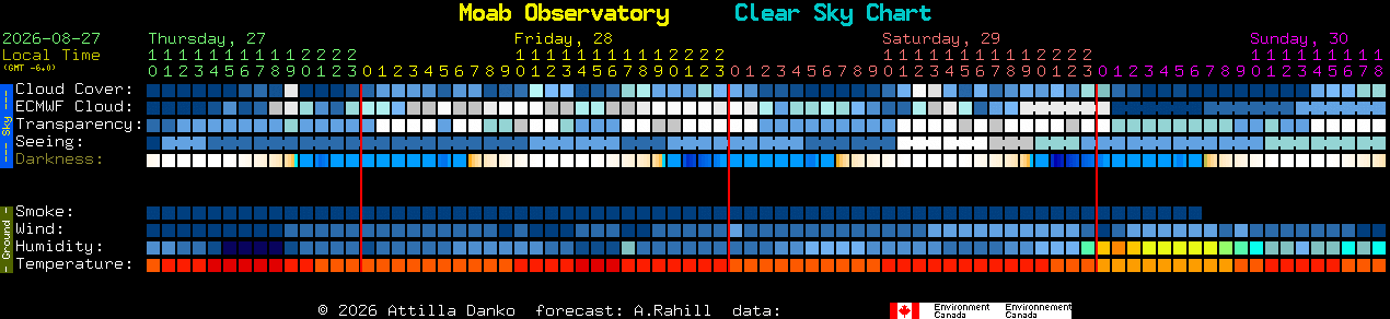 Current forecast for Moab Observatory Clear Sky Chart