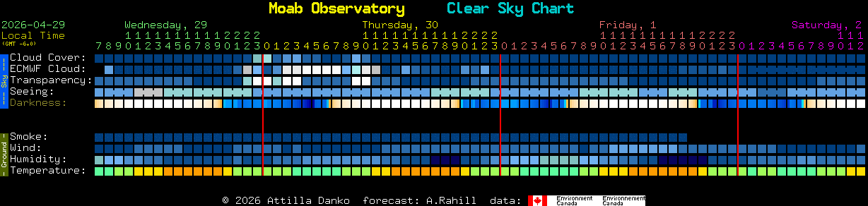 Current forecast for Moab Observatory Clear Sky Chart