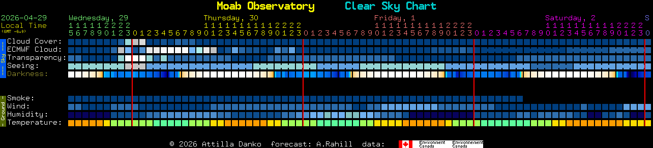Current forecast for Moab Observatory Clear Sky Chart