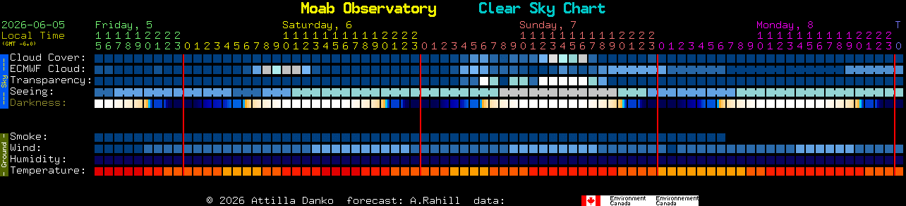 Current forecast for Moab Observatory Clear Sky Chart