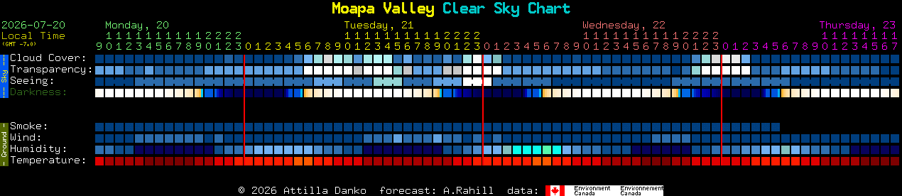 Current forecast for Moapa Valley Clear Sky Chart