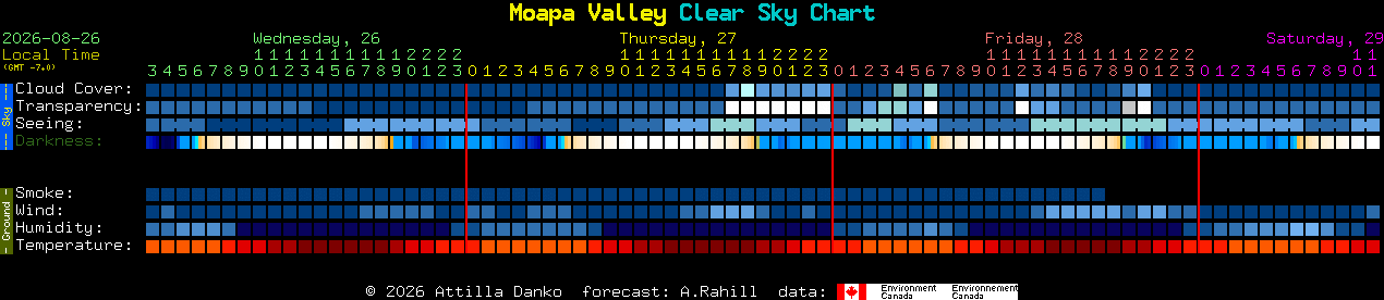 Current forecast for Moapa Valley Clear Sky Chart