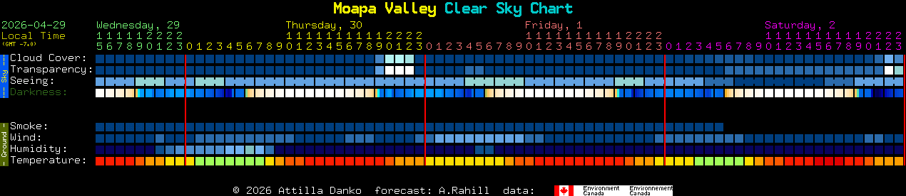 Current forecast for Moapa Valley Clear Sky Chart