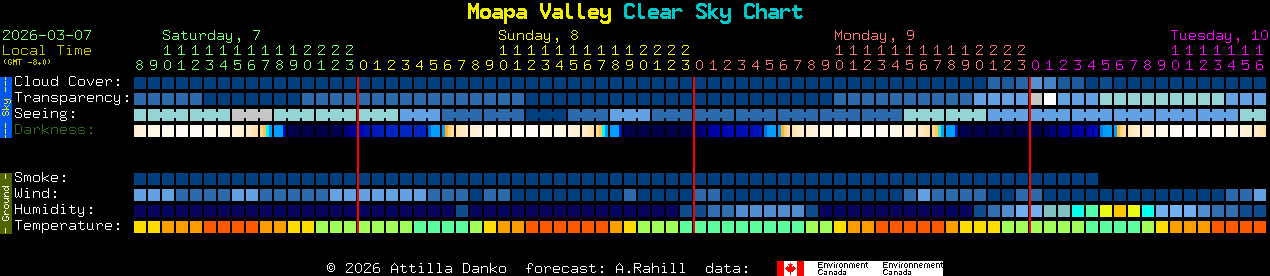 Current forecast for Moapa Valley Clear Sky Chart
