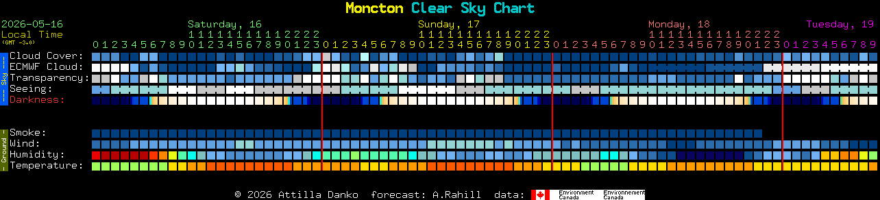 Current forecast for Moncton Clear Sky Chart