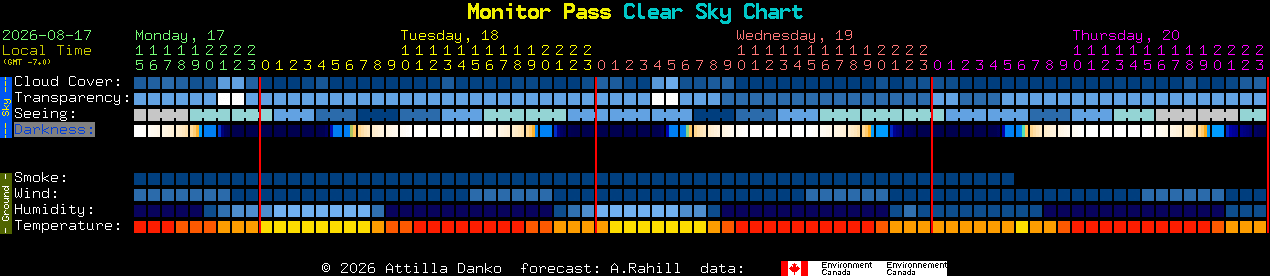Current forecast for Monitor Pass Clear Sky Chart