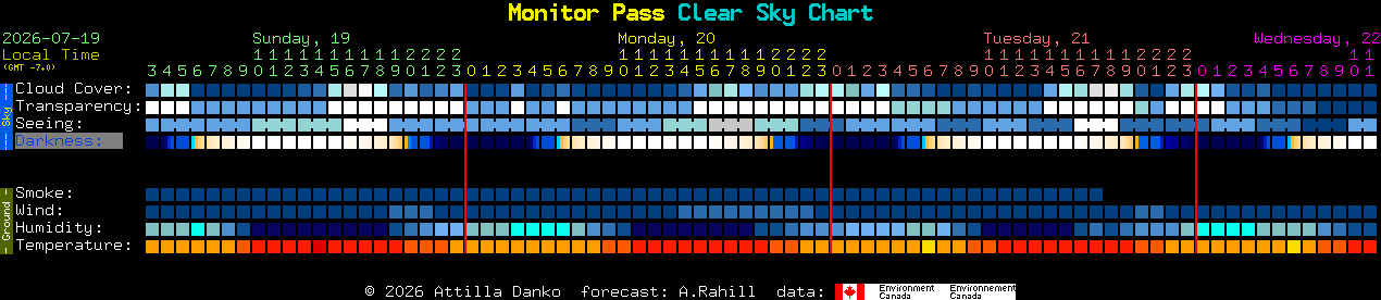 Current forecast for Monitor Pass Clear Sky Chart
